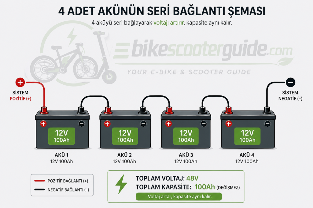 4 akülü elektrikli bisiklet akü bağlantısı